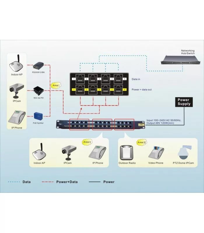 Подключение патч. Poe панель 16 портов. патч-панель 16 портов rj-45. патч панель с poe. схема подключения патч панели.