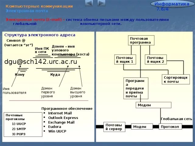 Электронная коммуникации электронная почта. Электронная коммуникации электронная почта