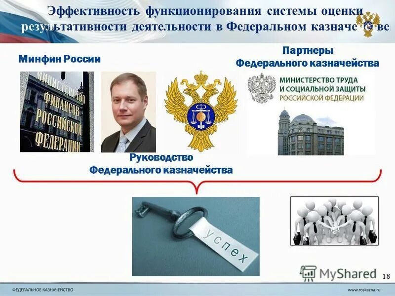 Федеральное казначейство министерства финансов рф