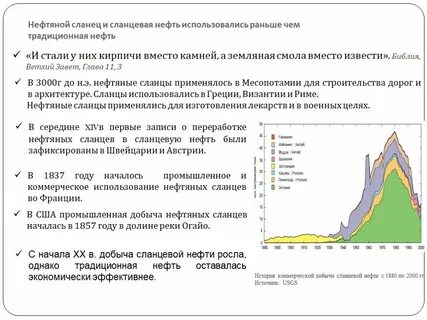 Сланцевая добыча