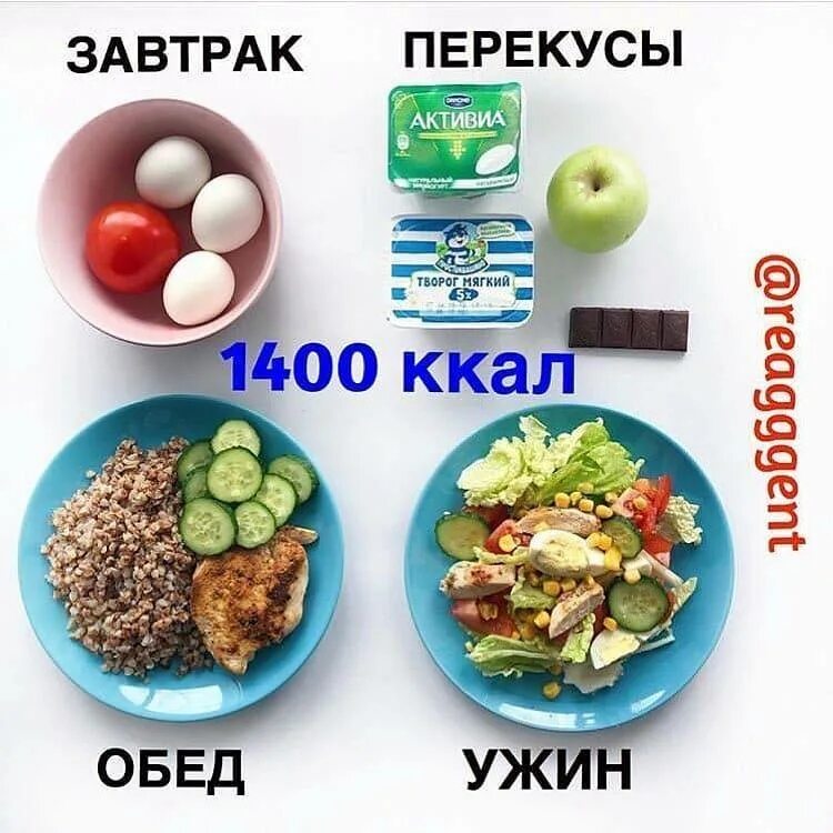 ПП рацион для похудения на 1400 калорий. ПП рацион на 1400 ккал в день. ПП меню на день. Питание на 1500 калорий в день.