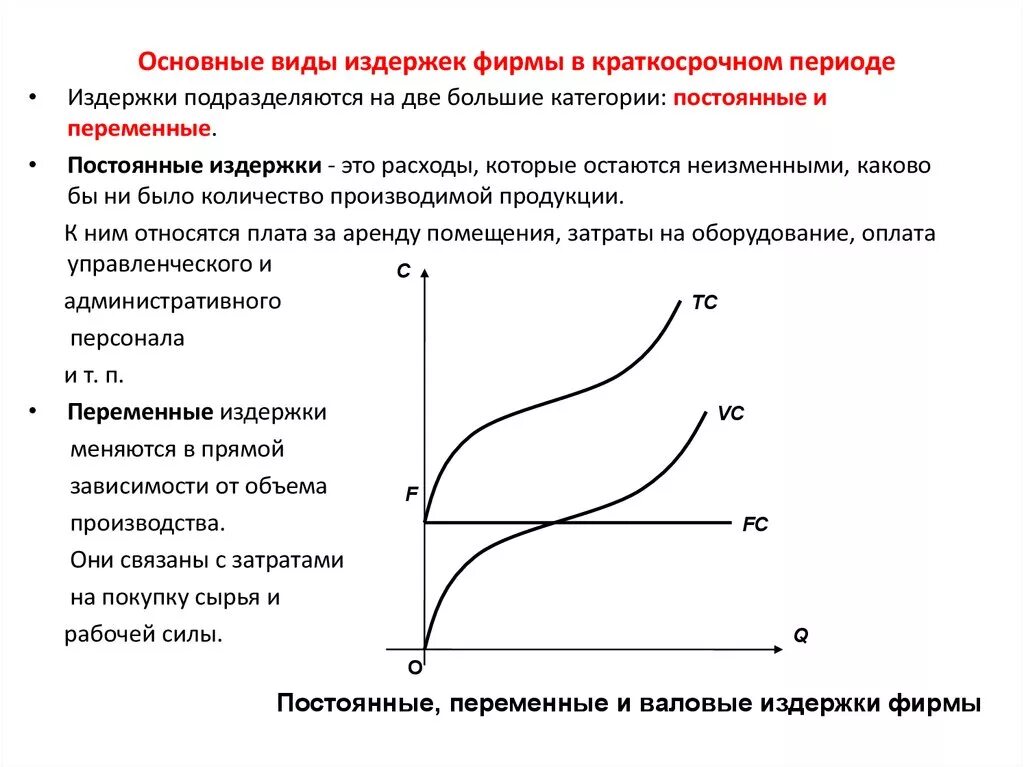 Характеристика общих издержек. Постоянные и переменные издержки в краткосрочном периоде примеры. Типы издержек производства в краткосрочном периоде. Издержки в краткосрочном периоде таблица. Краткосрочный период в экономике издержки.