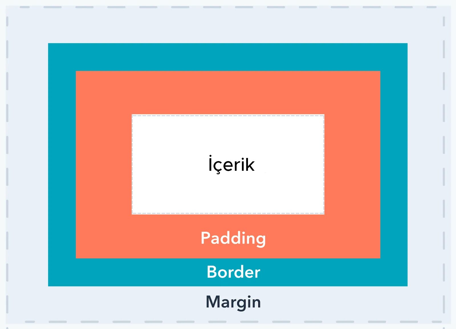 Margin в html. Паддинг и марджин. Margin padding. Margin padding CSS. Разница между margin и padding CSS.