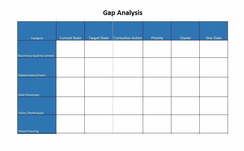 Gap analysis. Gap анализ. fit gap анализ. gap анализ таблица.