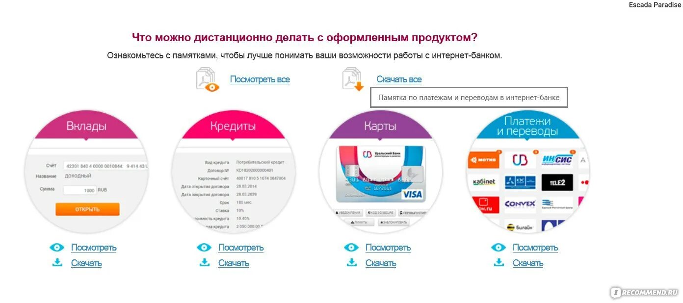 УБРИР банк. Статистика УБРИР. Продуктовая линейка банка УБРИР. Структура УБРИР.