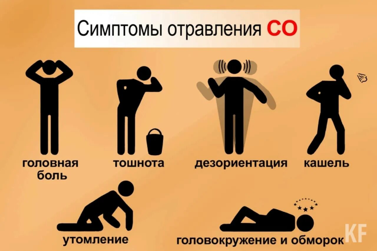 Отравление угарным газом. Клинические проявления отравления угарным газом. симптомы отравления угарного газа. симптомы легкой степени отравления угарным газом. признаки газового отравления.