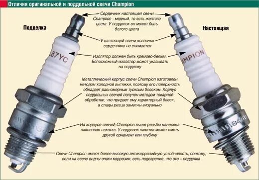 Как отличить свечи зажигания. Отличить подделку свечи NGK. Свеча зажигания Champion oe207.