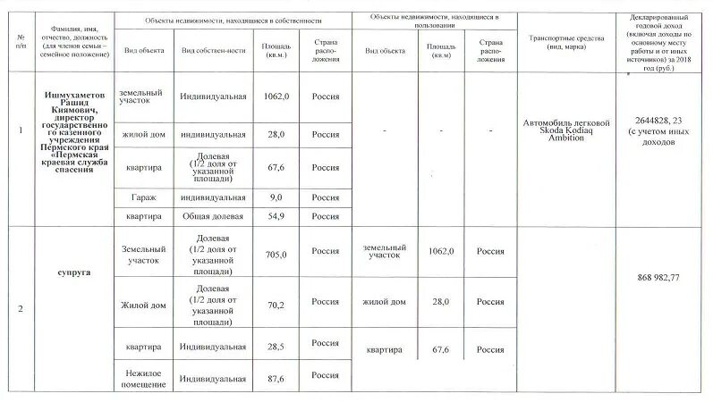 Сайт президента декларация о доходах. Сведения о доходах и расходах мирового судьи. Доход с информации. Сведения о доходах ФСИН. Декларация об обязательствах имущественного характера.