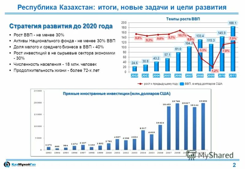 Изменения в экономике казахстана