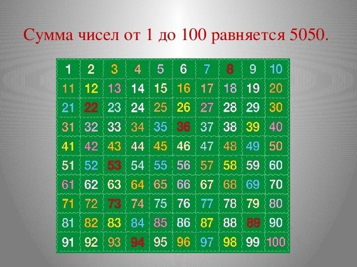 Сумма чисел от 100 до 500