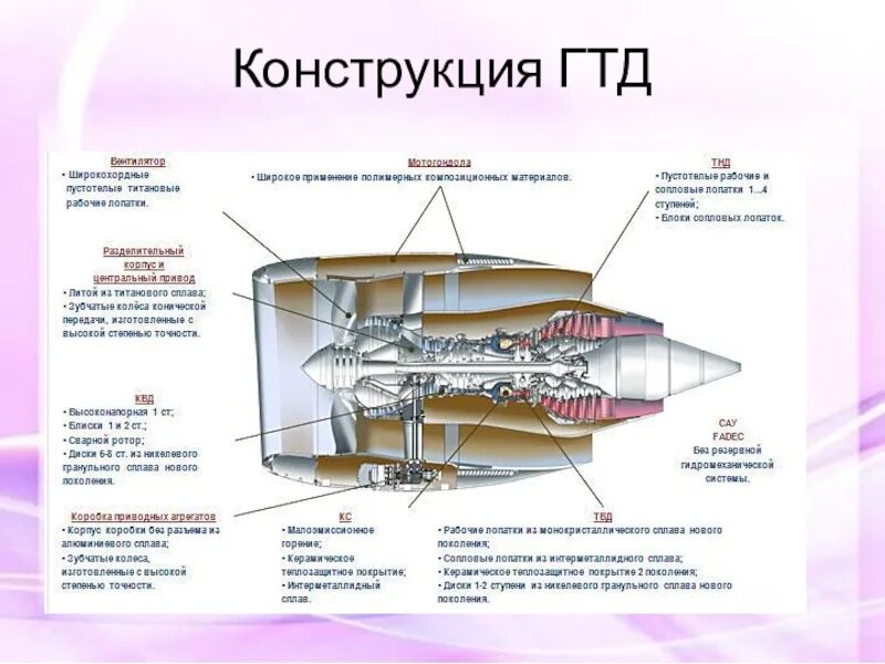 Двигатель самолета Пд 14. Конструкция двигателя Пд-14. Чертеж авиационного двигателя для Пд - 14. Схема авиадвигателя Пд-14. Разработка пд