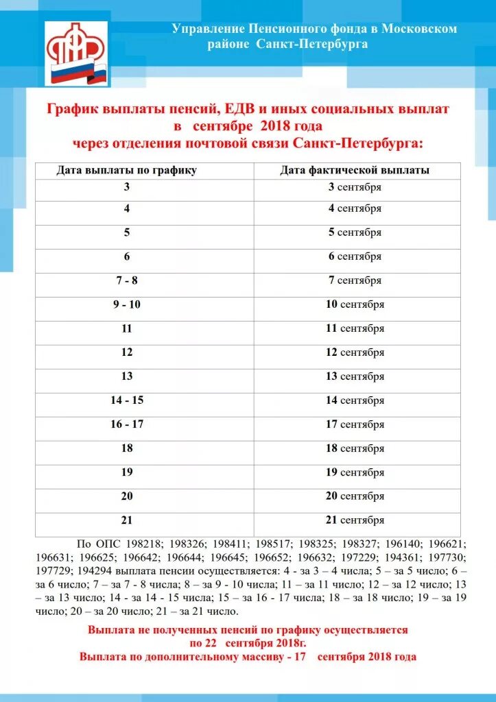 Пенсионный фонд дата выплаты пенсии