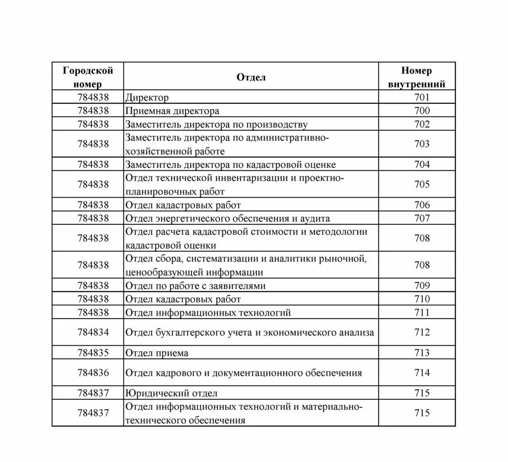 Номер телефона приемной директора