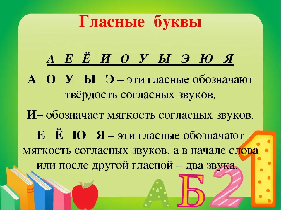 Ю звонкая. Буквы обозначающие мягкий согласный звук 1 класс. Буквы обозначающие гласные звуки 1 класс. Гласные буквы в русском языке 1 класс. Мягкие буквы в русском языке согласные и гласные.