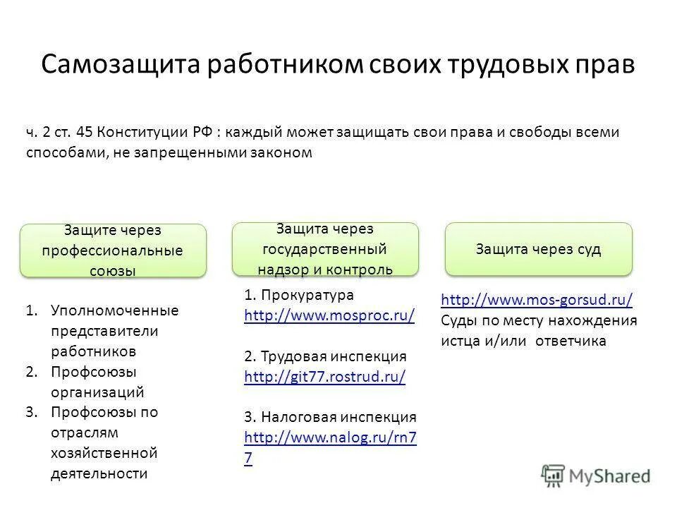 Способов самозащиты работника. Способы самозащиты трудовых прав. формы самозащиты работниками трудовых прав. способы защиты трудовых прав самозащита. самостоятельная защита работниками своих трудовых прав.