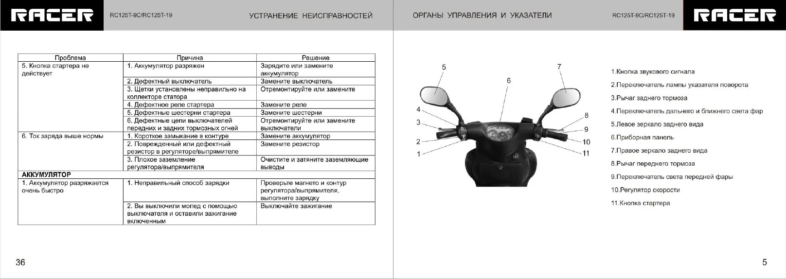 Схема мопеда Racer RC 50. Racer rc150t-15 Эл. Схема. Racer rc125t-9 схема электрическая. Мопед Racer rc50 мануал. Руководство скутеров