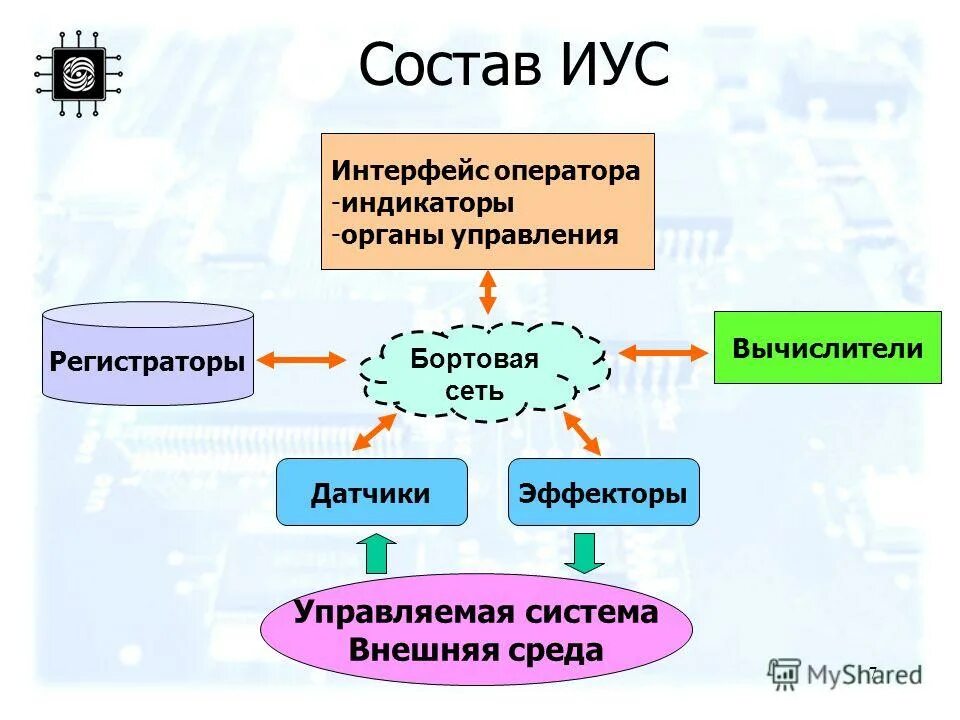 Электронно-информационная образовательная среда. Информационно-образовательная среда это фгос. Информационно-образовательная среда школы. Понятие образовательная среда. Структура информационной среды.