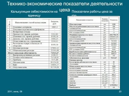 Производственный участок представляет собой