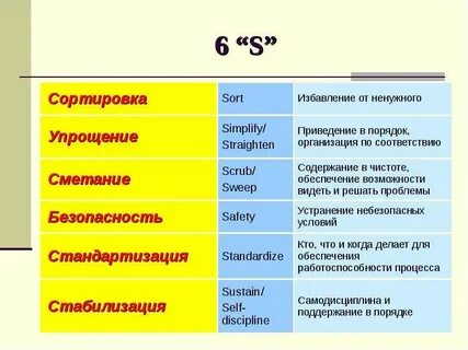 6s бережливое
