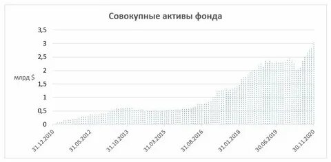Прогноз инфляции 2027