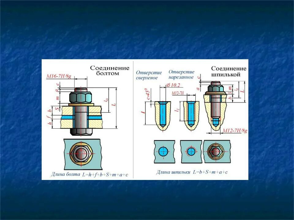 Материалы неразъемных соединений. Разъемные и неразъемные соединения деталей болтовые соединения. Неразъемное соединение болтовое шпилечное. Разъёмные и неразъёмные соединения Инженерная Графика. Разъемные соединения деталей машин.