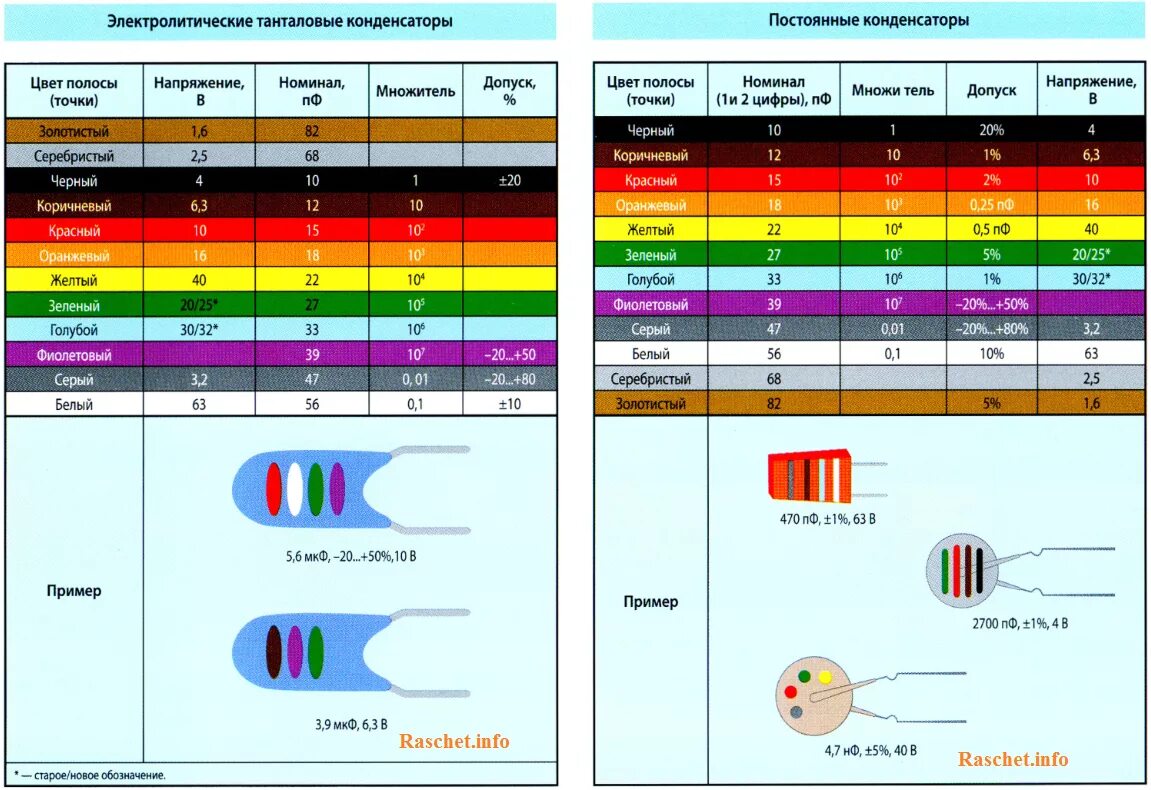 Проверка номиналов. Маркировка конденсаторов полосками. Цветная маркировка танталовых конденсаторов. Маркировка конденсаторов керамических импортных таблица. Маркировка конденсаторов 10nj.