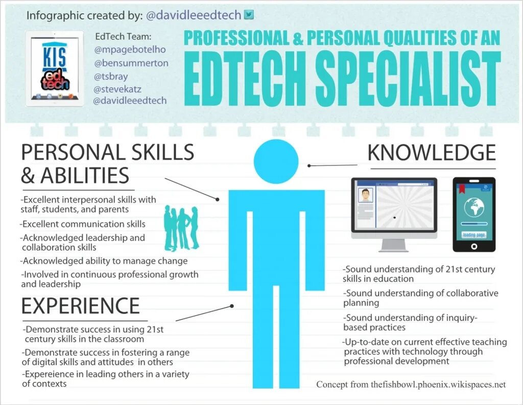 Personal qualities and personal skills. Personal and professional skills. Professional qualities. Professional skills, personal qualities. Is teacher understanding