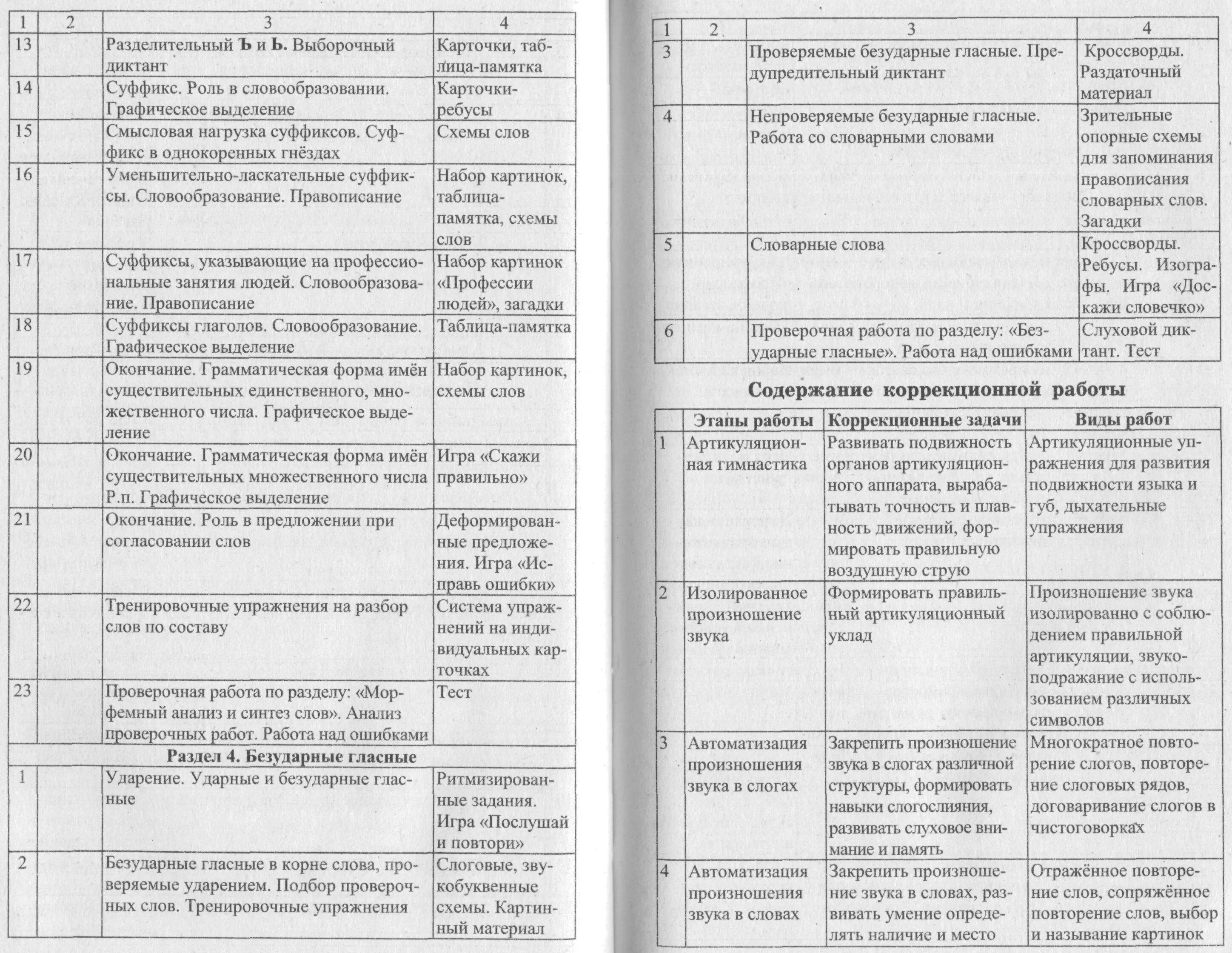 Ктп логопеда 2 класс. Годовой план работы логопеда. календарно-тематическое планирование логопеда в школе. годовой план работы логопеда в школе. план работы логопеда в доу на год.