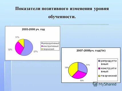 Положительный показатель