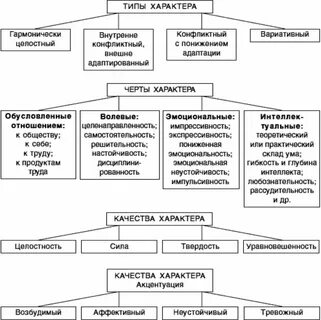 К свойствам характера относят