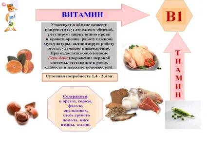 Бери бери витамин