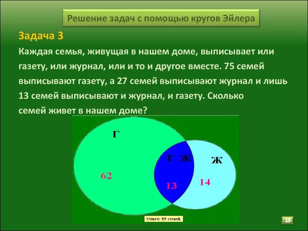 Множество информатика 8. Решение задач с помощью кругов Эйлера. Решить задачу с помощью кругов Эйлера. Круги Эйлера решение задач с помощью кругов. Решение задач методом кругов Эйлера.