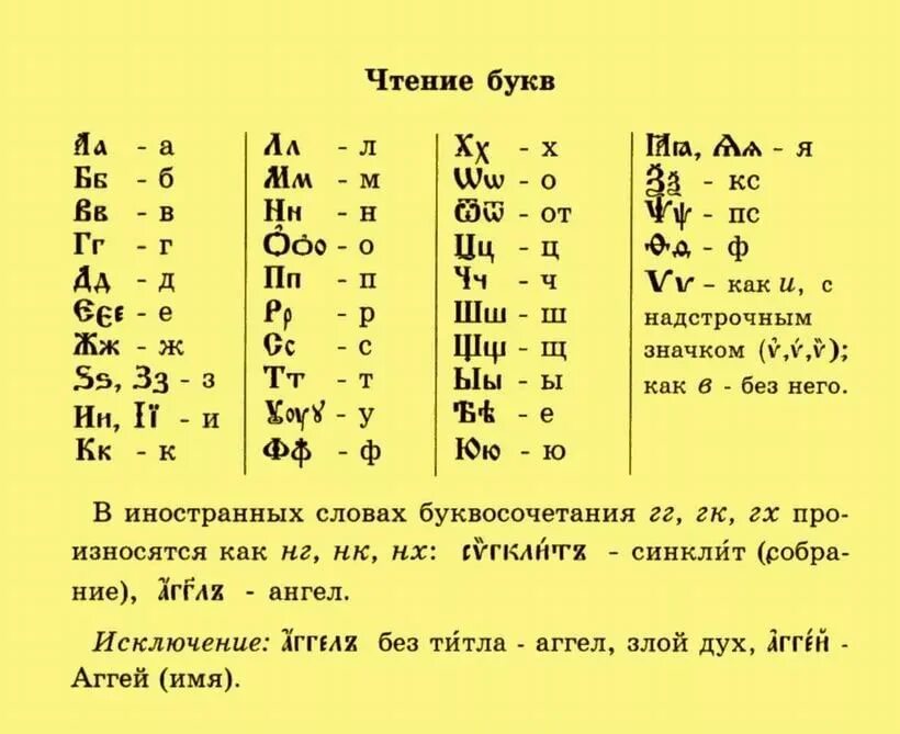 Церковно Славянская Азбука. Церковнославянский алфавит с произношением и переводом. Церковно Славянский язык алфавит. Церковный язык старославянский. Древнерусский язык кратко