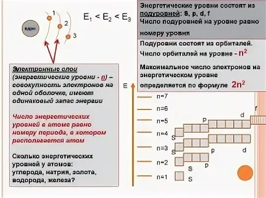 Уровни алюминия