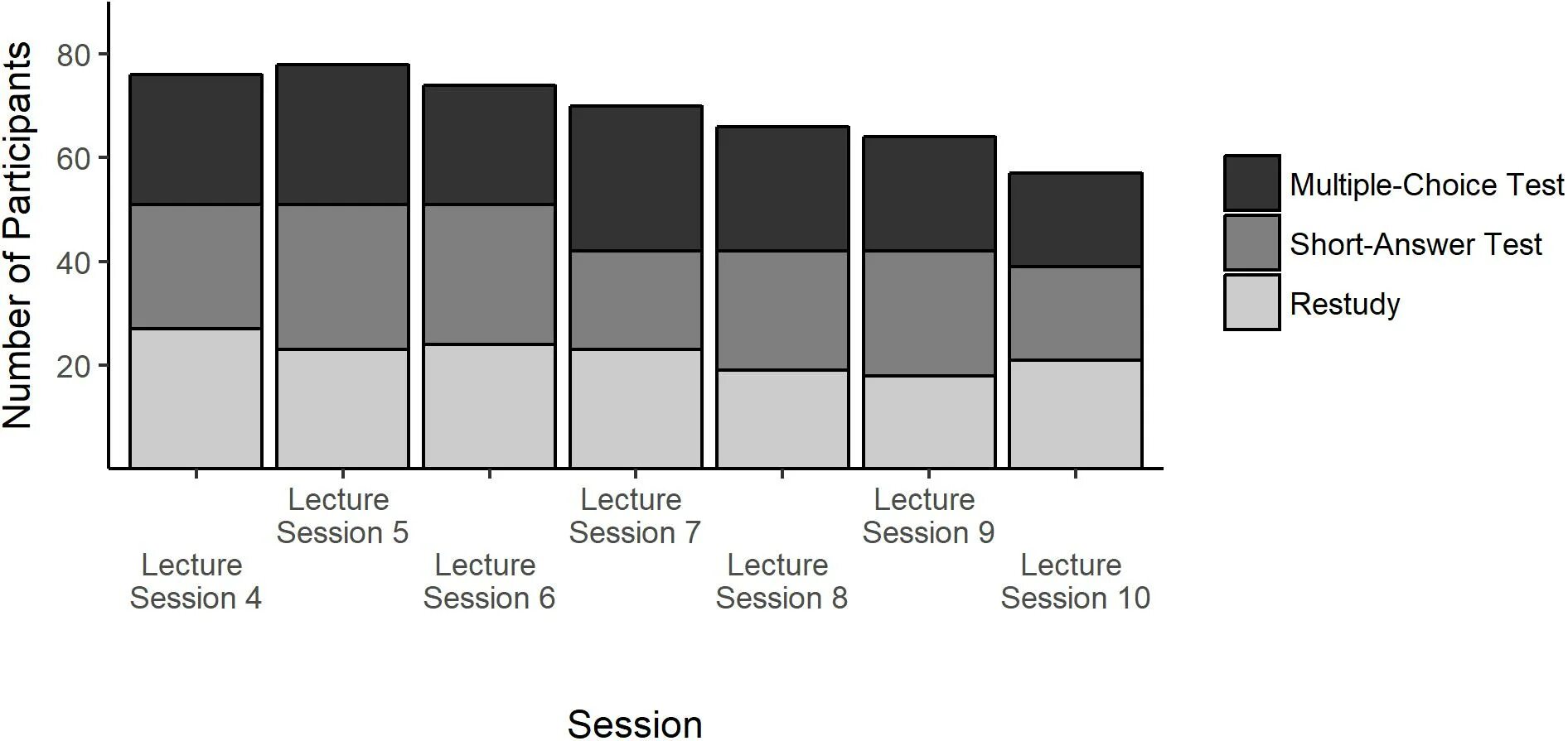 Testing effect. Схема тест эффект. Test coverage metrics. Mixed multiple choice Test.