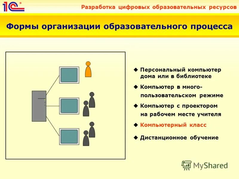 Электронные образовательные ресурсы в образовании. Электронные образовательные ресурсы эор это. Создание образовательного ресурса. Электронные (цифровые) образовательные ресурсы. Электронный образовательный ресурс это.