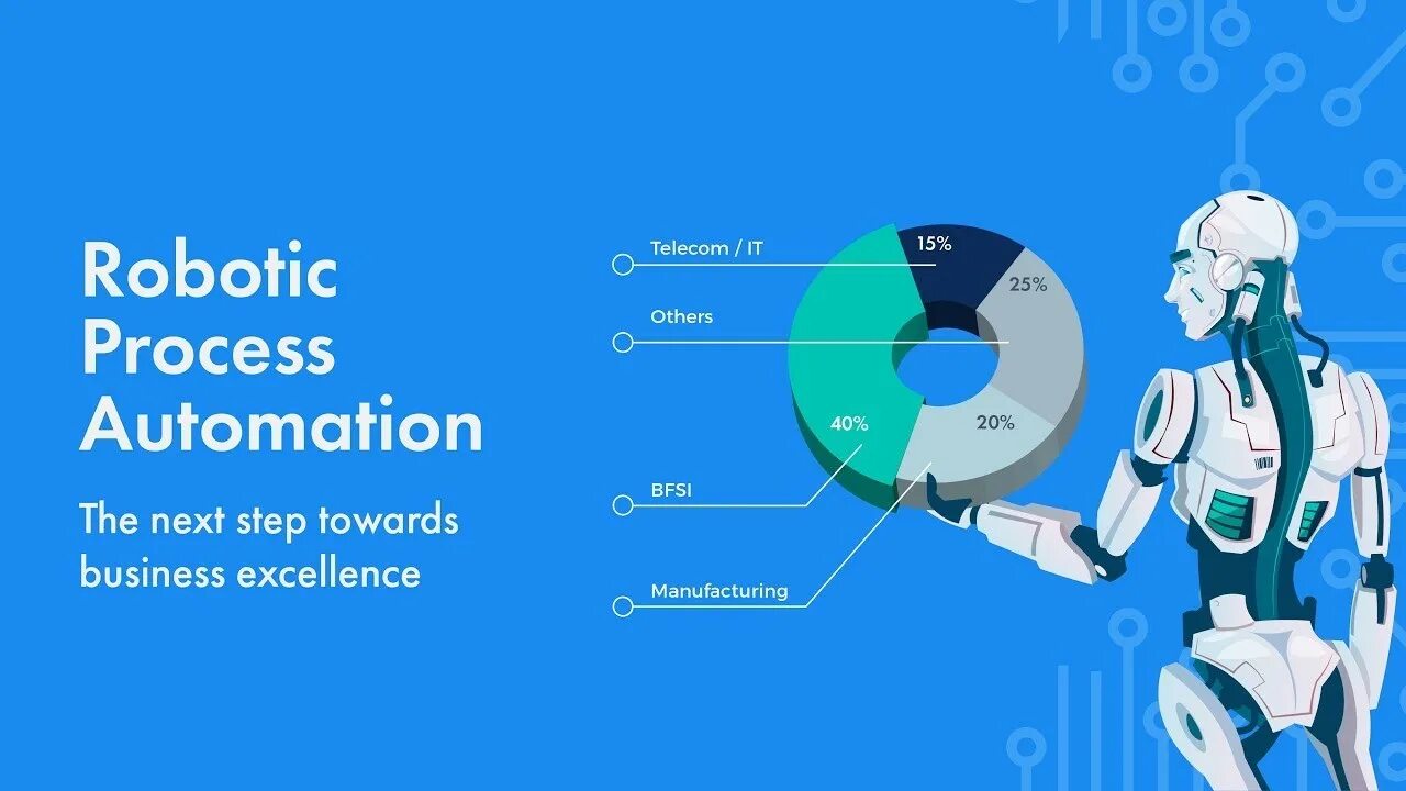 Robotic process. Программный робот rpa. robotic process automation. роботизация бизнес-процессов. robotic process automation (rpa).