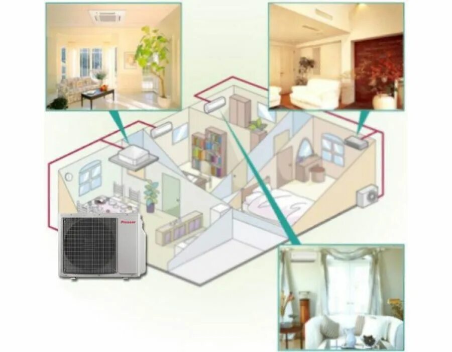 Внешний блок Мульти сплит-системы на 3 комнаты. Мульти сплит система Pioneer 2mshd14a. Мульти сплит система на 5 комнат. Мульти-сплит система кондиционирования в интерьере.