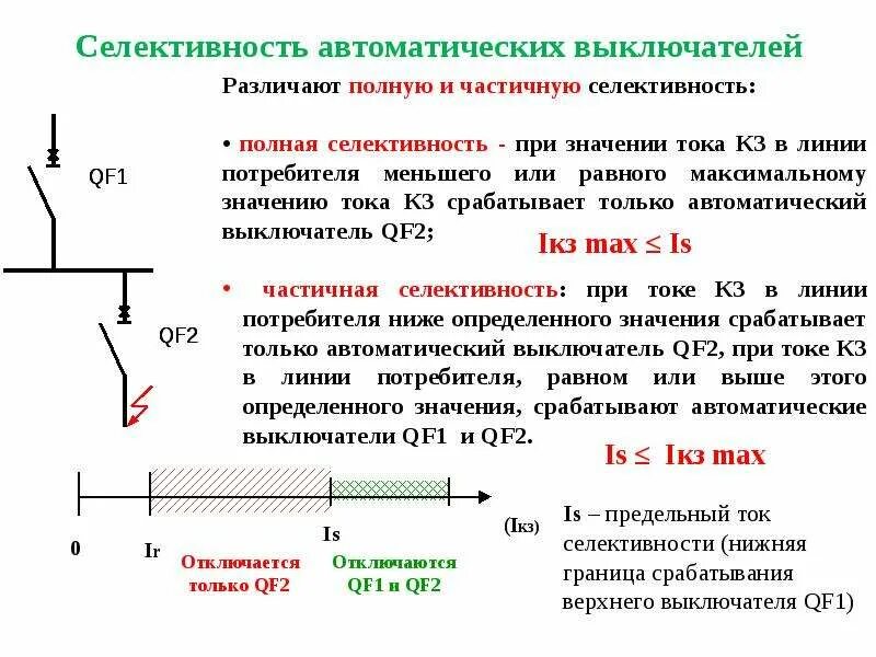 Селективность релейной защиты. Селективность автоматических выключателей 380. Карта селективности автоматических выключателей. График селективности защит.