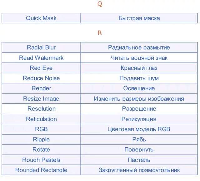 Команды на английском языке с переводом. Название команды на английском языке. Команды на руль на английском. Компьютерные термины на английском языке. Как переводится команды