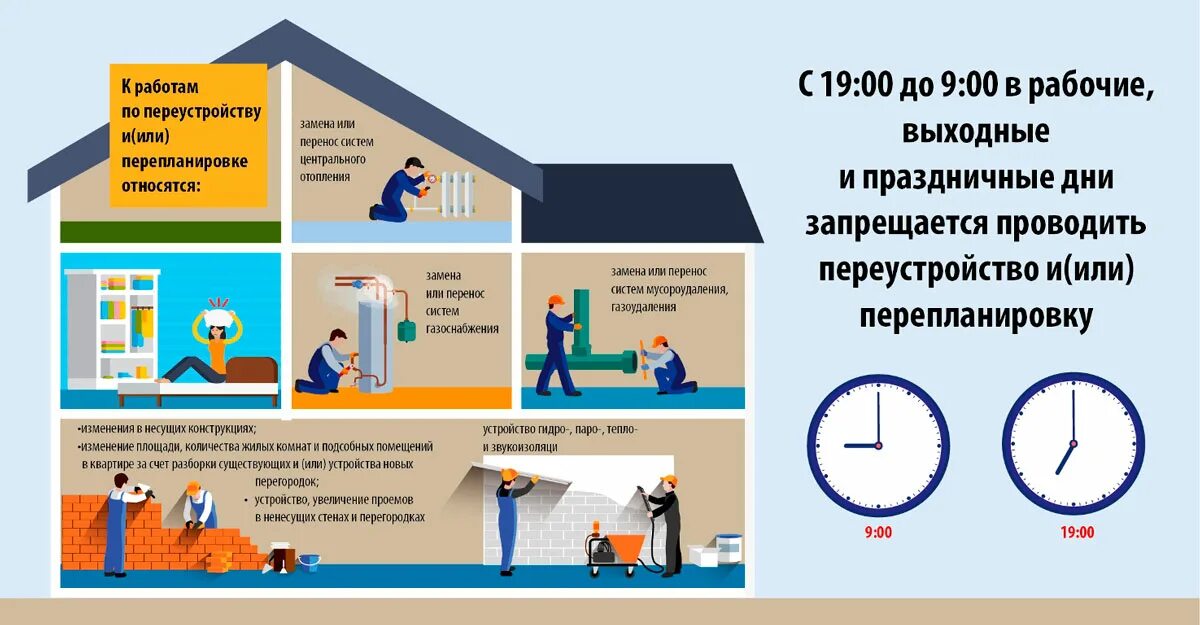 Нарушения в местах общего пользования. Нарушение правил пользования жилыми помещениями. правила пользования жилыми помещениями. правила пользования жилыми помещениями в многоквартирных домах. правила проживания в многоквартирном доме.