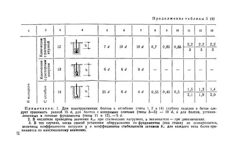 Фундаменты болты расстояния