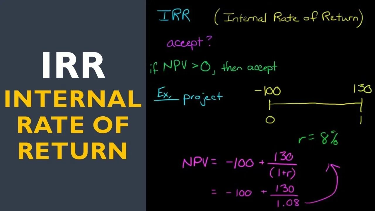 Internal rate of return. Irr how to calculate. how to calculate irr internal rate of return. если irr r то npv 0.