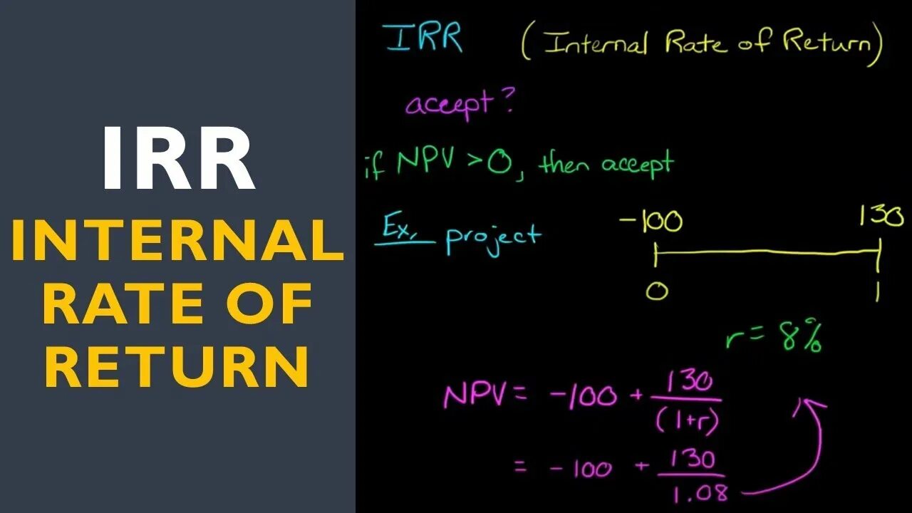 Internal rate. Internal rate of Return, irr. How to calculate irr. Формула xirr. How to calculate irr manually.