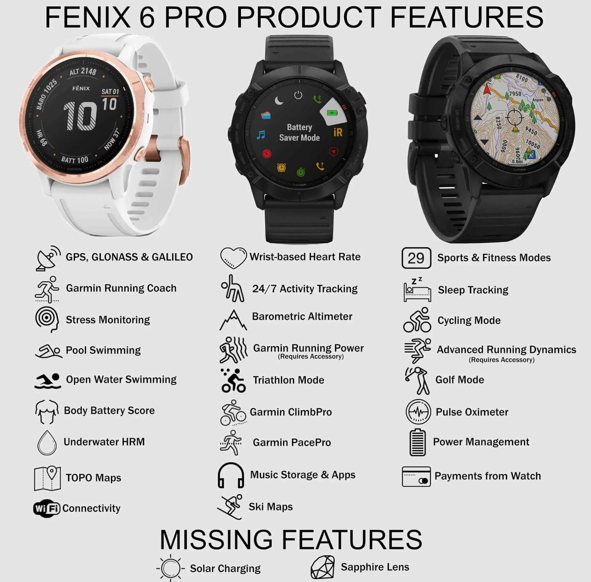 Часов Гармин Феникс 5 Plus. Fenix 6 и 6x. Garmin Fenix 6x Sapphire ремешок. Часы Гармин Феникс 8 про. Разница в часах анадырь в часах