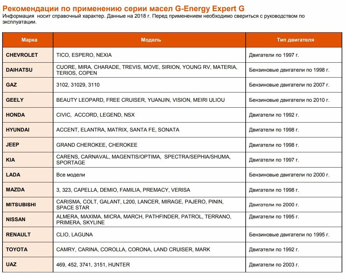 Характеристики моторного масла g Energy Expert 10w 40. Рекомендации производителя. Проверка носит справочный характер. Справочный характер это. Рекомендации изготовителя