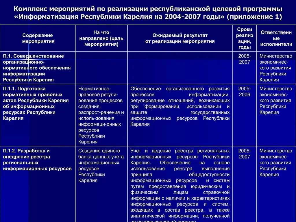 По вопросу реализации мероприятия.  Комплекс мероприятий по реализации программы. Результаты реализации программы. Сроки Наименование мероприятий ожидаемый результат. Срок реализации мероприятия.