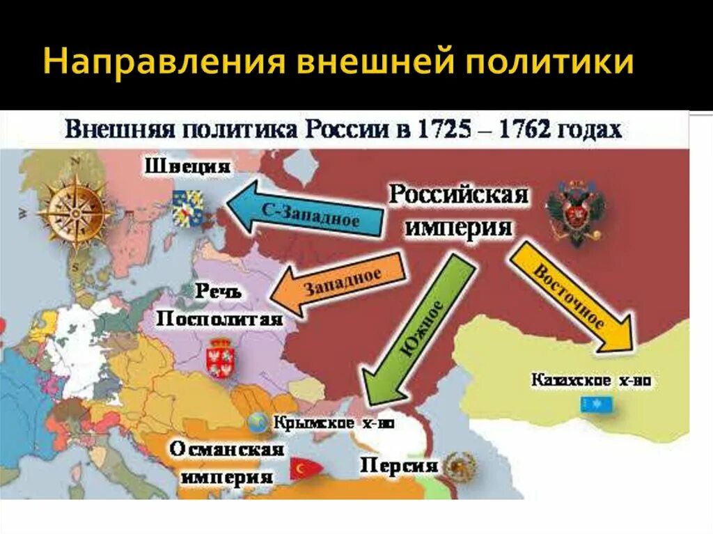 Внешняя политики России в 1725 1762. Внешняя полита Росси в 1725-1762. Внешняя политика дворцовых переворотов 1725-1762 карта. Внешняя политика России 1725.