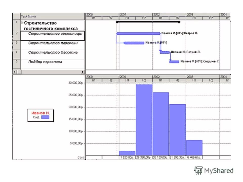 График разработки бюджета. График разработки бюджетов. Бюджет доходов и расходов. 5. График разработки бюджета.