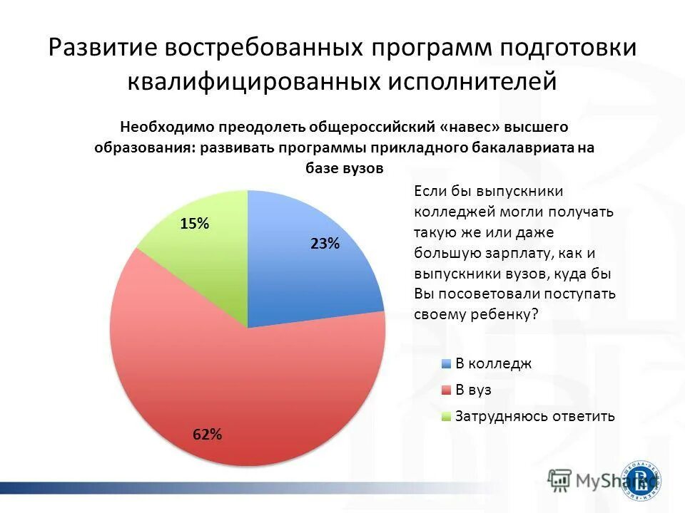 программа мва. анализ рынка дополнительного образования. самые востребованные программы дополнительного образования детей. обучение программы жителя столицы. рынок бизнес образования в мире.